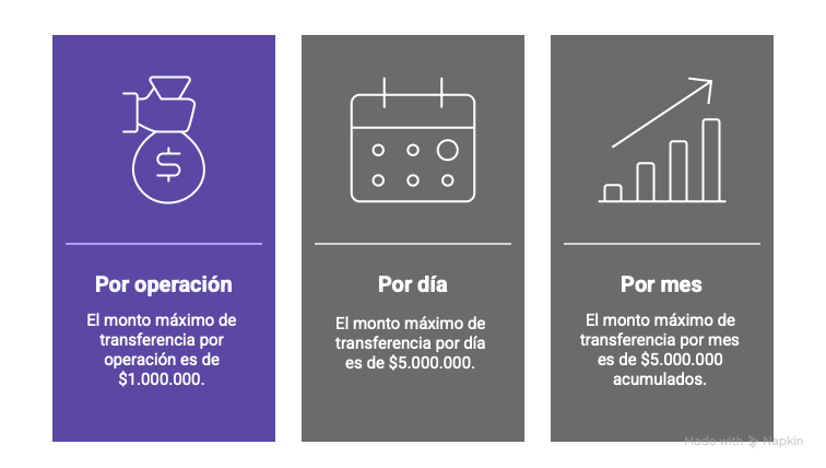 transferencia máxima cuenta rut, limites diarios